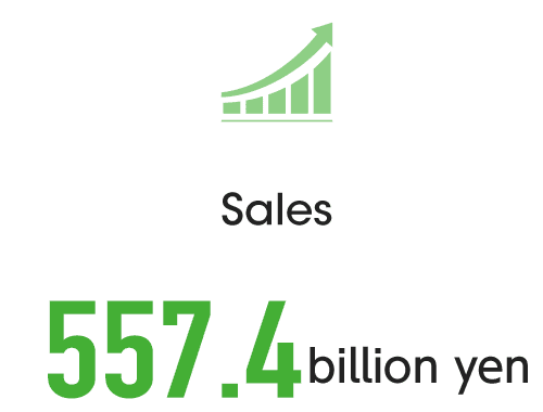 Sales 557.4 billion yen