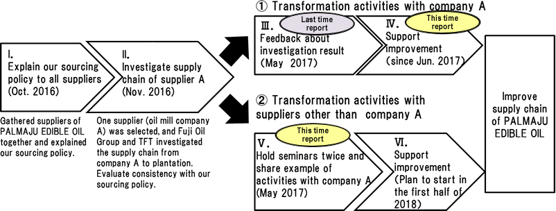 Figure＜1：the whole picture of ART plan＞